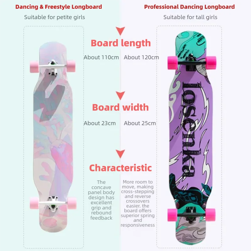 Women's Dance Longboard 110/12 - огляд і ціна Skateboard Complete Deck